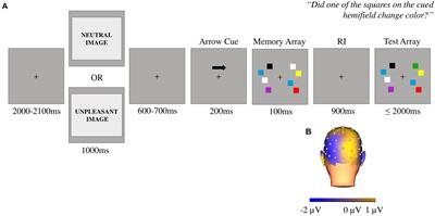 “Keep That in Mind!” The Role of Positive Affect in Working Memory for Maintaining Goal-Relevant Information